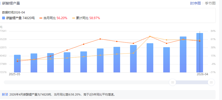 炒作碳酸锂的主力，开始撤退了？