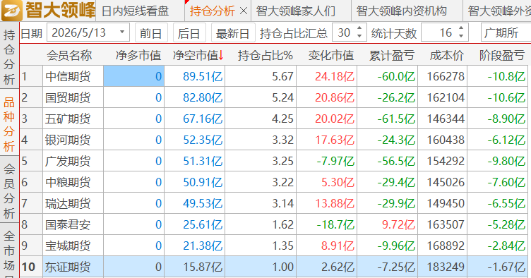 炒作碳酸锂的主力，开始撤退了？