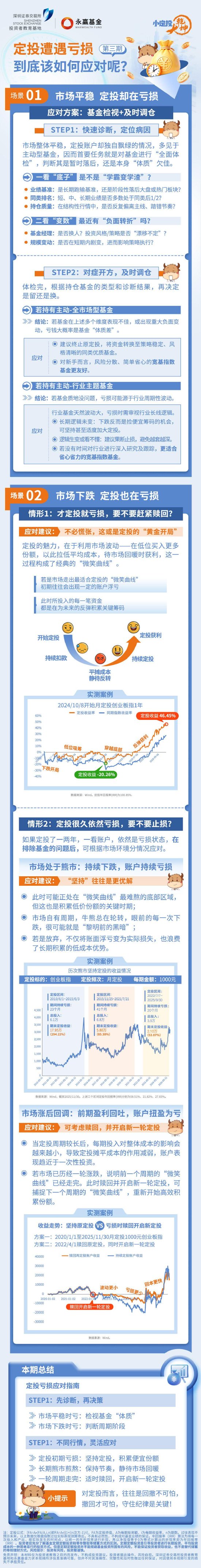 515投资者保护|永赢基金《小定投大乾坤》：用“数据图解+白话总结”，讲透定投这件事