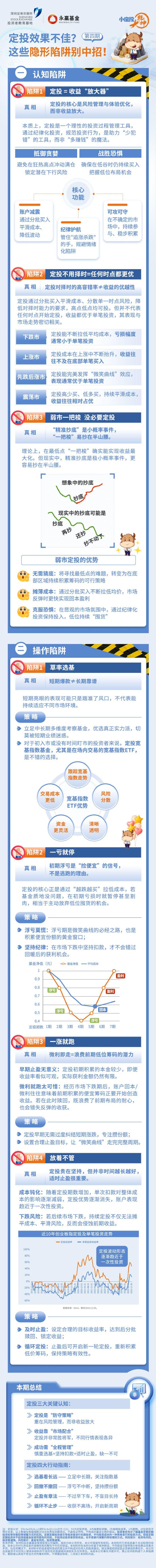 515投资者保护|永赢基金《小定投大乾坤》：用“数据图解+白话总结”，讲透定投这件事