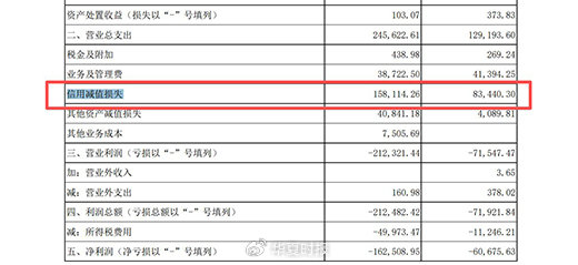 去年巨亏16亿元！爱建信托增资4亿元补血