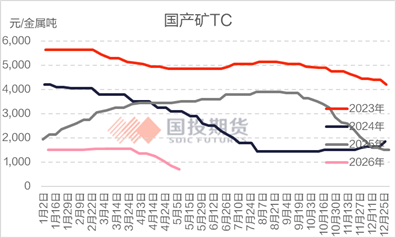 【点石成金】锌：矿冶扰动频现，上方空间几何？
