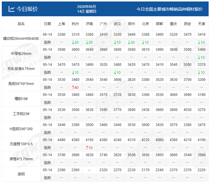 就在今日！中美大消息！盘面飘红！钢价能否向上冲？