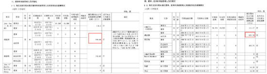净利暴跌70%,总经理年薪却涨到966万!水井坊11年换7帅,大批经销商“逃离” | 酒业内参