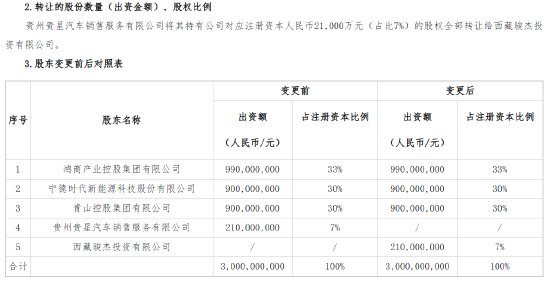 小康人寿：7%股权将生变