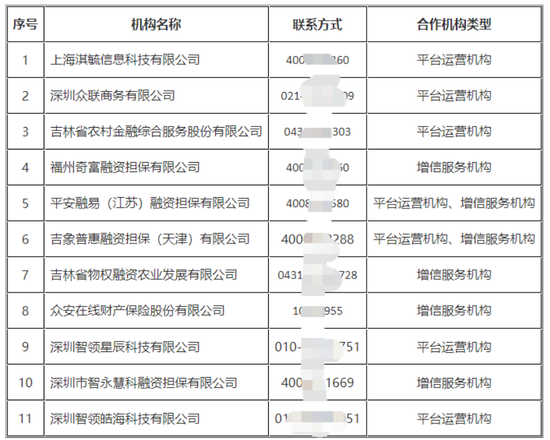 渤海银行迈入2万亿阵营，11家互联网助贷机构曝光