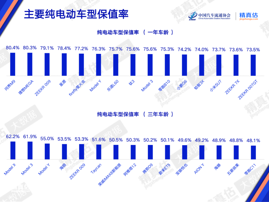 7年低息贷“退场”，特斯拉再推弹性贷：月供低但尾款更高