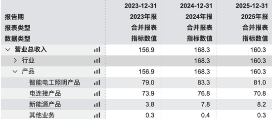 公牛集团的危与机