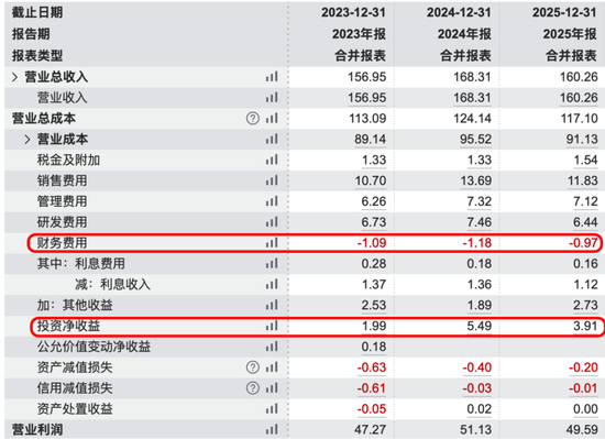公牛集团的危与机