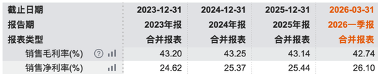 公牛集团的危与机