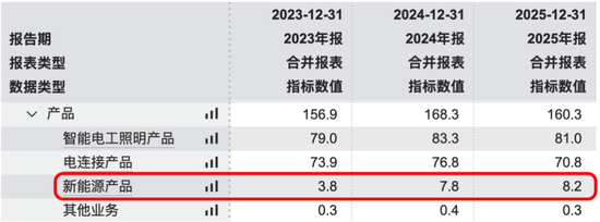 公牛集团的危与机