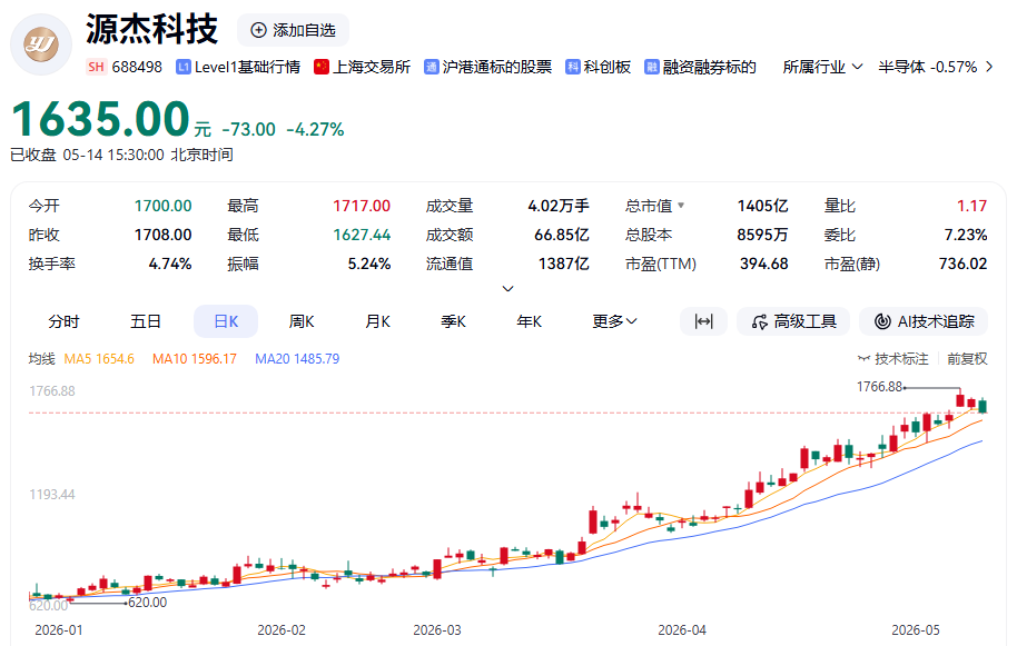 A股新晋“股王”突发，副总经理被刑拘！