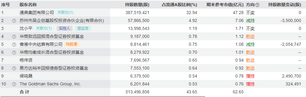 澄清英伟达合作传闻，“光纤牛股”通鼎互联单日重挫超8%，业绩能撑起百倍估值吗？