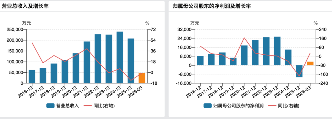 不超过200亿元！300687，开展算力服务器融资租赁业务