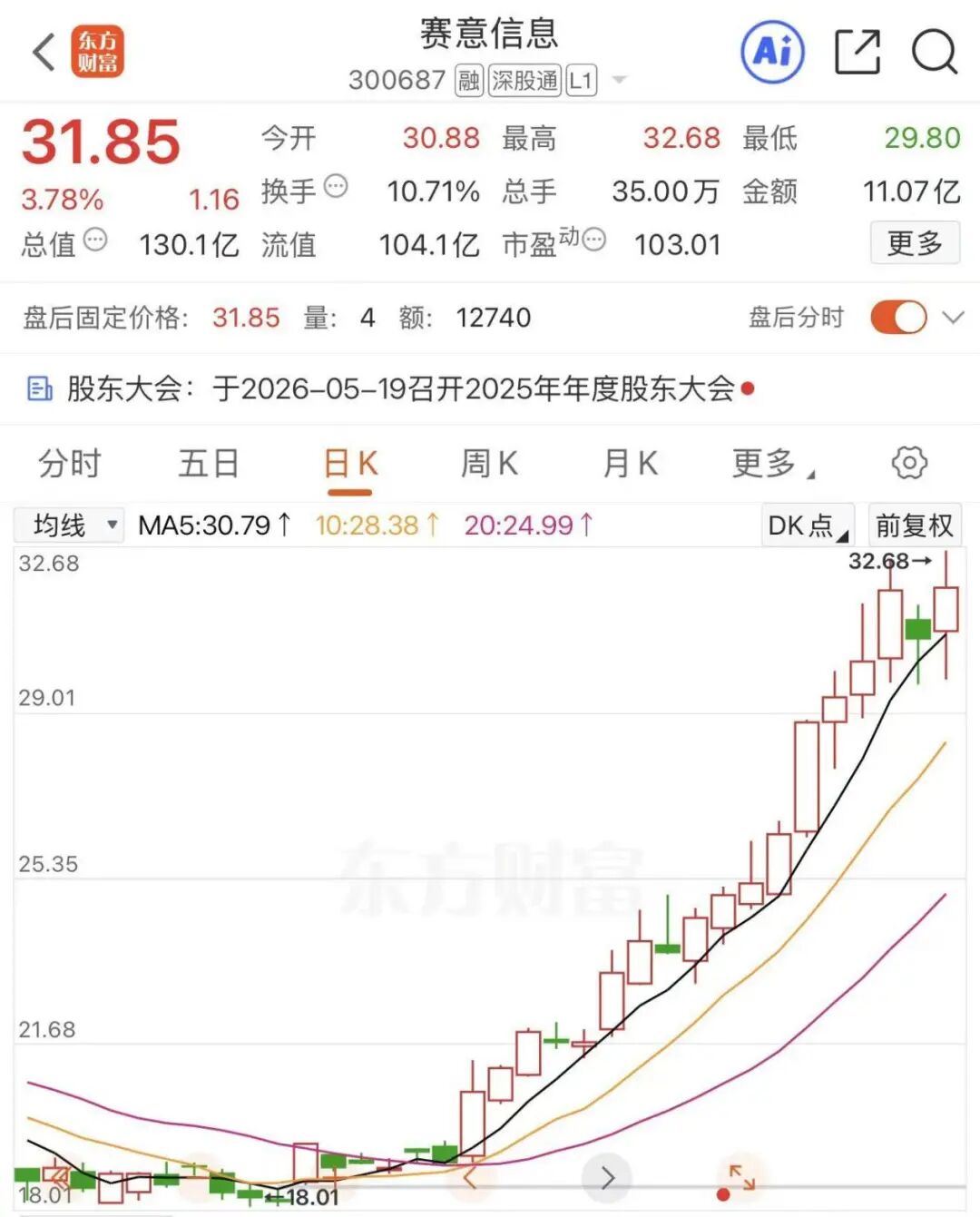 不超过200亿元！300687，开展算力服务器融资租赁业务