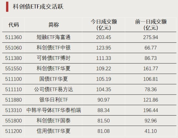 尾盘拉升,逆势大涨