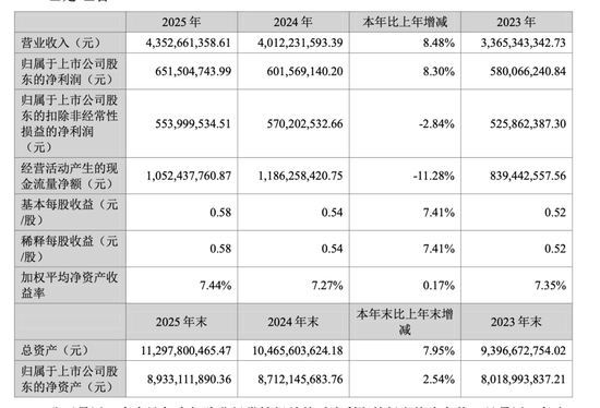 “心衰神药”成牛夫人，谁是“药茅”信立泰的小甜甜？