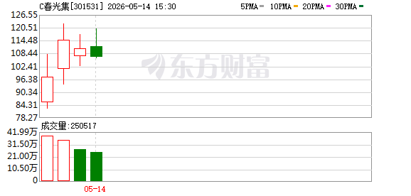 春光集团:公司软磁铁氧体材料可用于智能机器人的供电电源、电动转换等系统