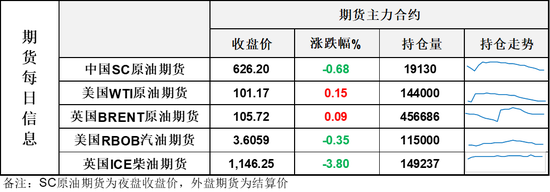 油价震荡小幅收涨，霍尔木兹海峡通航出现松动