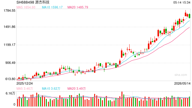 A股新晋“股王”突发公告！源杰科技副总经理涉嫌刑事犯罪被拘留