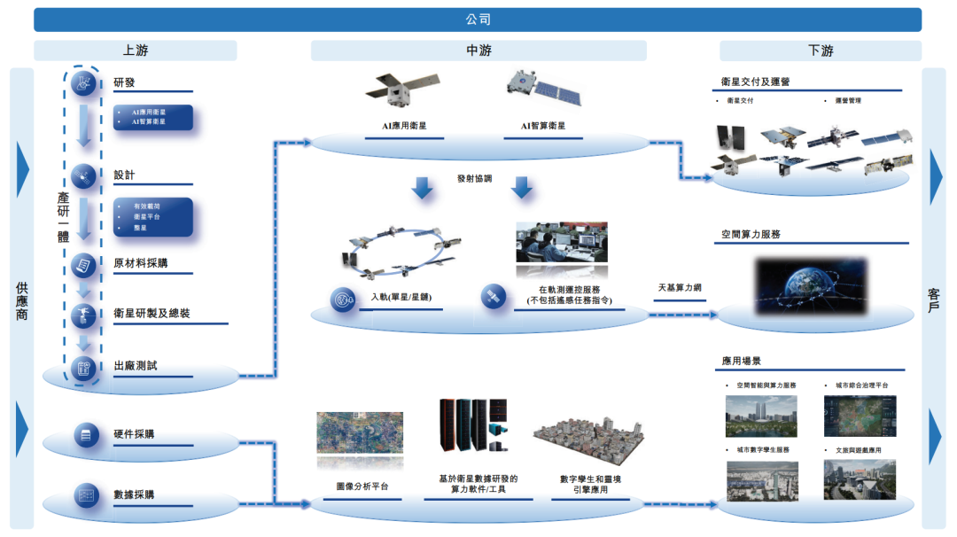 国星宇航递表港交所，冲击“太空AI第一股”，估值116亿