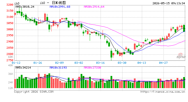 光大期货：5月15日金融日报