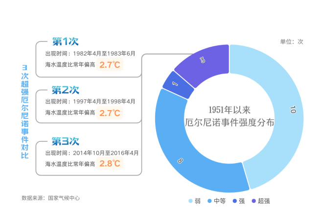 科普看台丨海气联动的奥秘：厄尔尼诺如何影响全球气候？