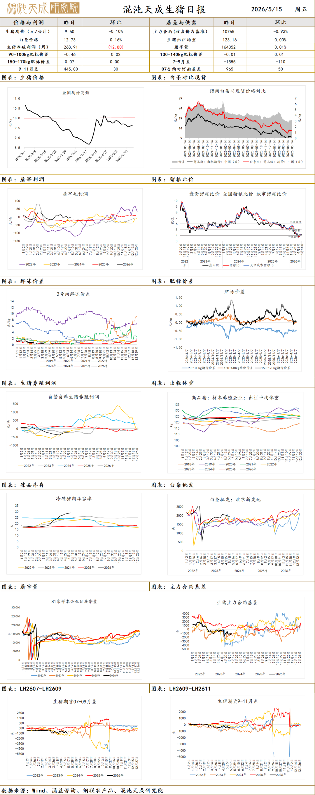 【农产品早评】白糖：印度禁止食糖出口，国际供应压力缓解