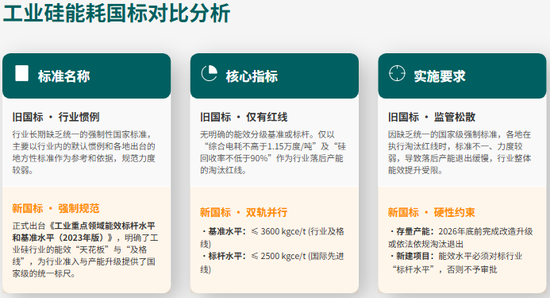 【市场聚焦】多晶硅：风云再起