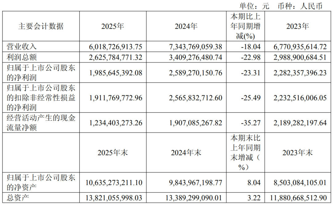 改标、换人、推新，迎驾贡酒如何“重生”？
