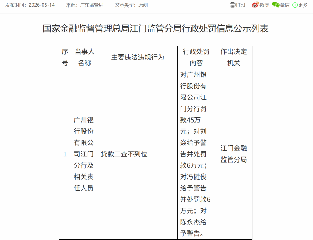 广州银行分支机构连收罚单,总部“内控合规防线”能否如期筑牢?