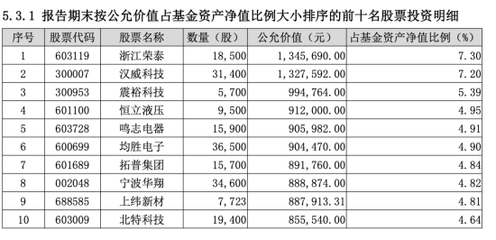 科技巨头抢滩机器人，英大灵活配置如何“智”取α？