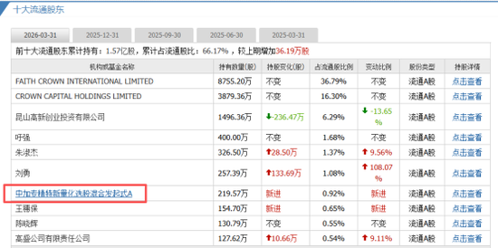 IPO造假埋雷，同行清仓它加仓，中加基金重仓ST清越浮亏过半