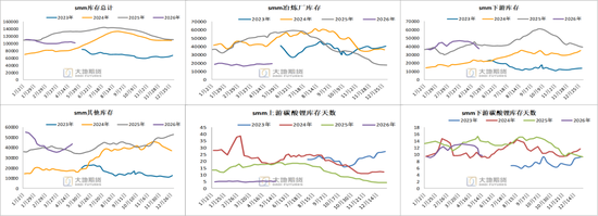 碳酸锂：密集止盈引发巨震，不改中期基本面向好