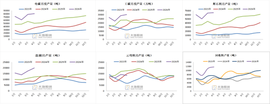 碳酸锂：密集止盈引发巨震，不改中期基本面向好