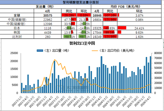 碳酸锂：密集止盈引发巨震，不改中期基本面向好