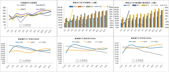 碳酸锂：密集止盈引发巨震，不改中期基本面向好