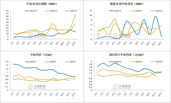 碳酸锂：密集止盈引发巨震，不改中期基本面向好