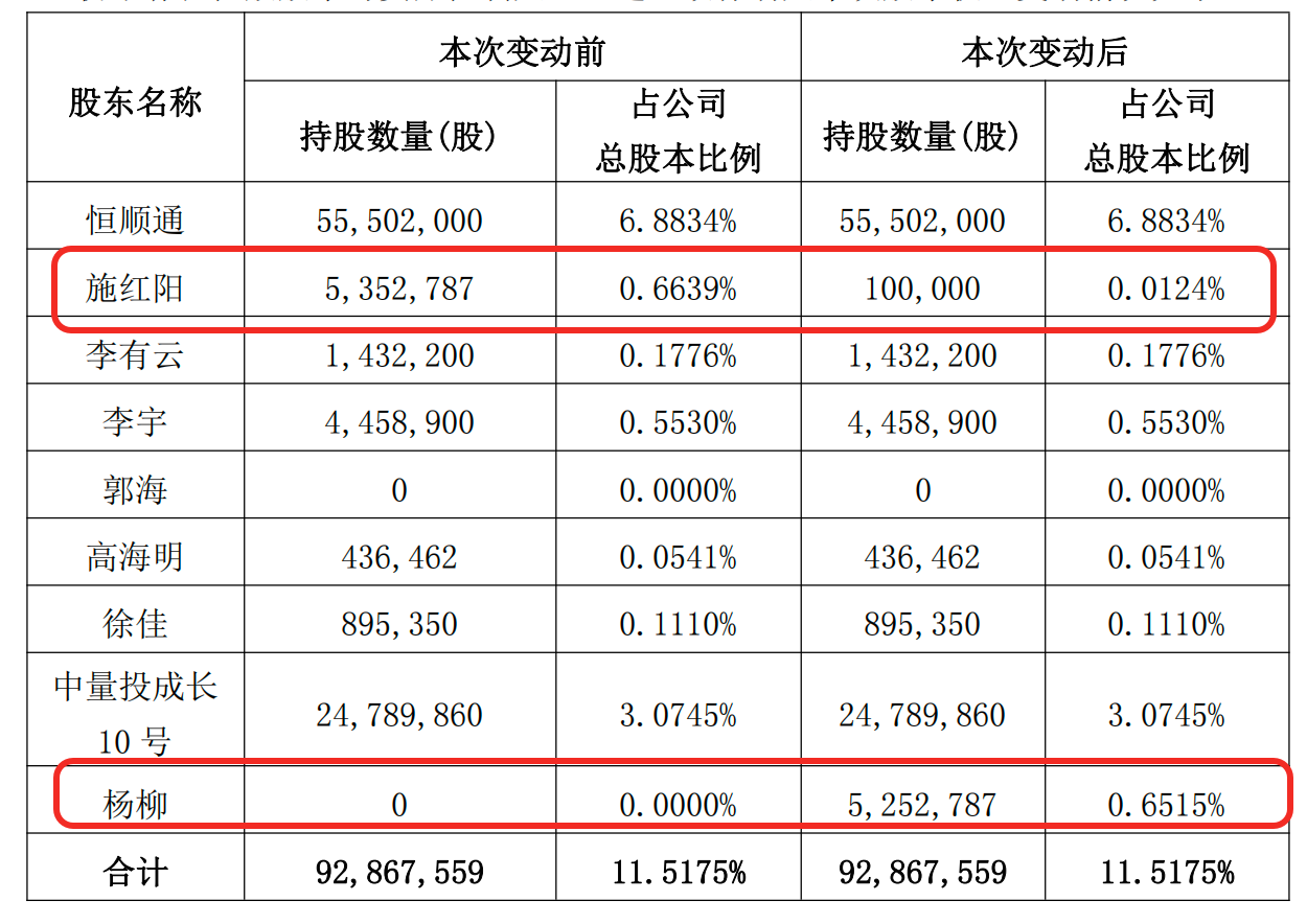 A股再现天价离婚！顺络电子总裁价值近2亿元股份，前妻分走98%