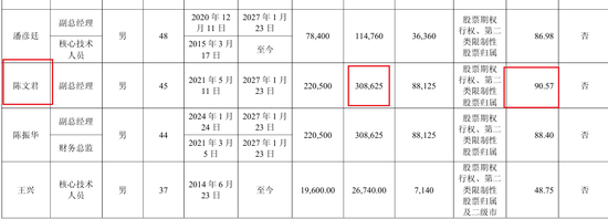 新“股王”持股5亿的副总被刑拘！源杰科技闪崩超7%，带崩CPO！