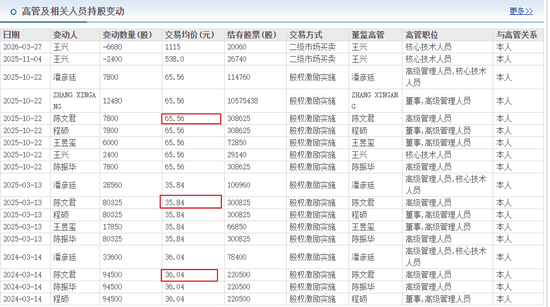 新“股王”持股5亿的副总被刑拘！源杰科技闪崩超7%，带崩CPO！