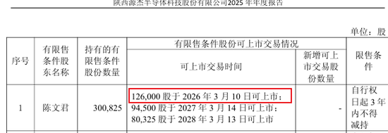 新“股王”持股5亿的副总被刑拘！源杰科技闪崩超7%，带崩CPO！