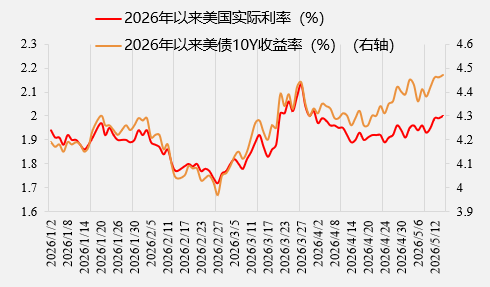 止升下挫!白银宽幅震荡何时休?