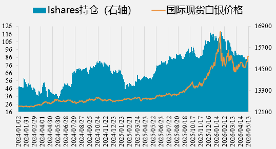 止升下挫!白银宽幅震荡何时休?