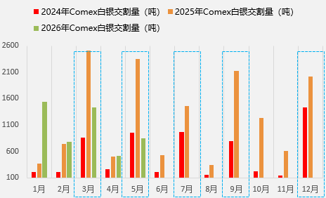 止升下挫!白银宽幅震荡何时休?