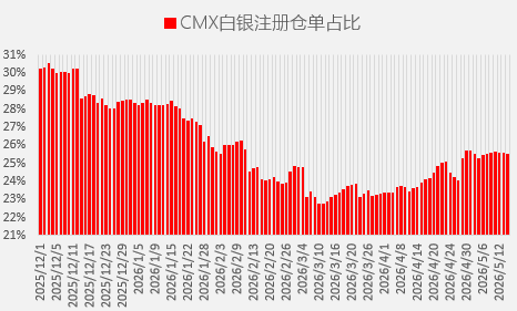 止升下挫!白银宽幅震荡何时休?