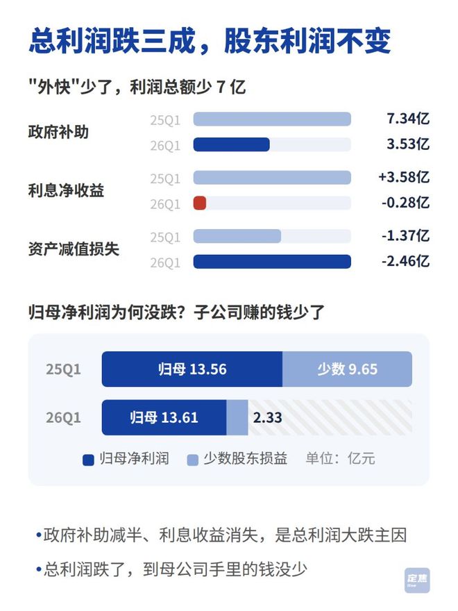 中芯国际：建厂、借钱、扩产