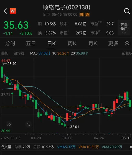 61岁总裁离婚,持股98%分给前妻,价值1.87亿元,自己持股市值只剩359万元