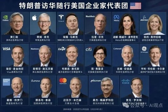 晚宴上的中美企业家