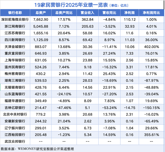 告别“躺赢”时代：民营银行的AI化竞争与专业化重生